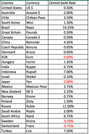 Negative Interest Rates Impossible Unnatural Or Just Unusual February 2016