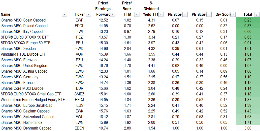 Take A Dip In Europe With This ETF (NYSEARCAVGK) Seeking Alpha