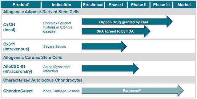 TiGenix: An Undervalued Stem Cell Company Filing For A Nasdaq IPO ...