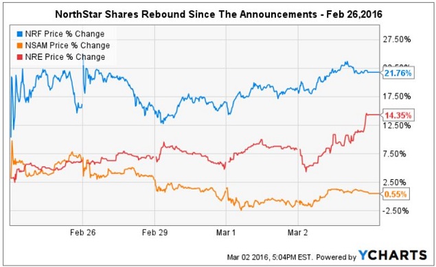 Northstar Realty - The Devil's In The Details (NYSE:DBRG) | Seeking Alpha