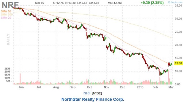 Northstar Realty - The Devil's In The Details (NYSE:DBRG) | Seeking Alpha