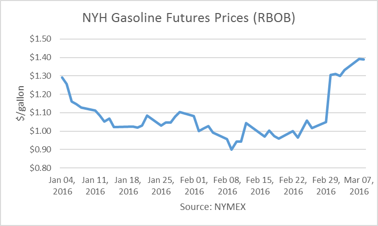 U.S. Gasoline Demand Sizzles | Seeking Alpha