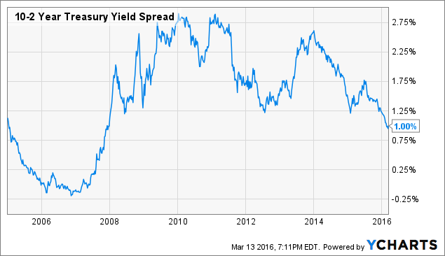 why-it-s-seemingly-always-time-to-buy-treasuries-ishares-20-year