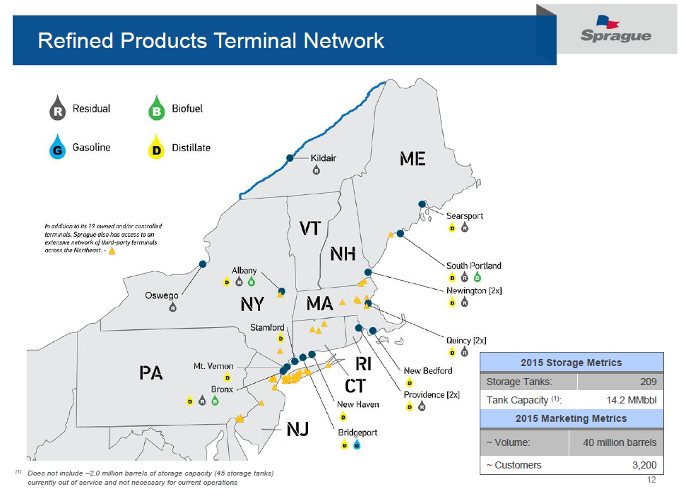 Sprague Resources An 11 Yield With Considerable Distribution Upside