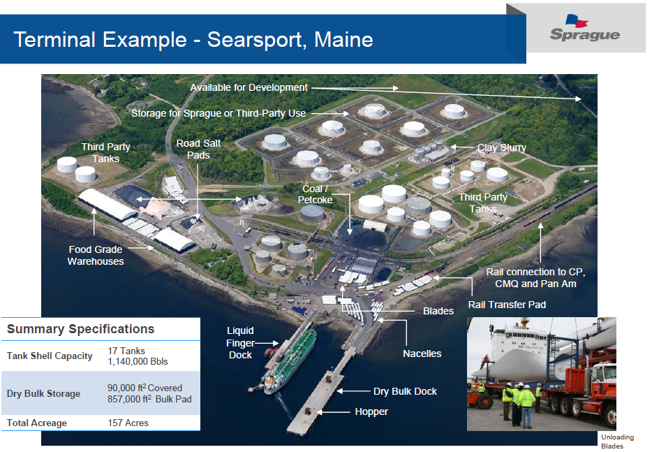 Sprague Resources An 11 Yield With Considerable Distribution Upside