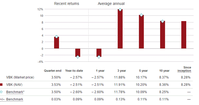 This Small Cap Growth Index Fund Offers Inexpensive Exposure (NYSEARCA ...