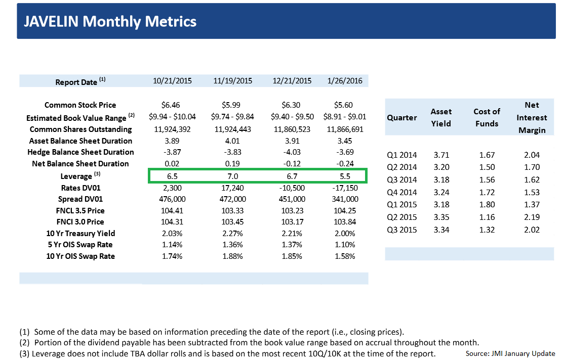 How I Predicted Javelin Mortgage Investment Would Sell To ARMOUR