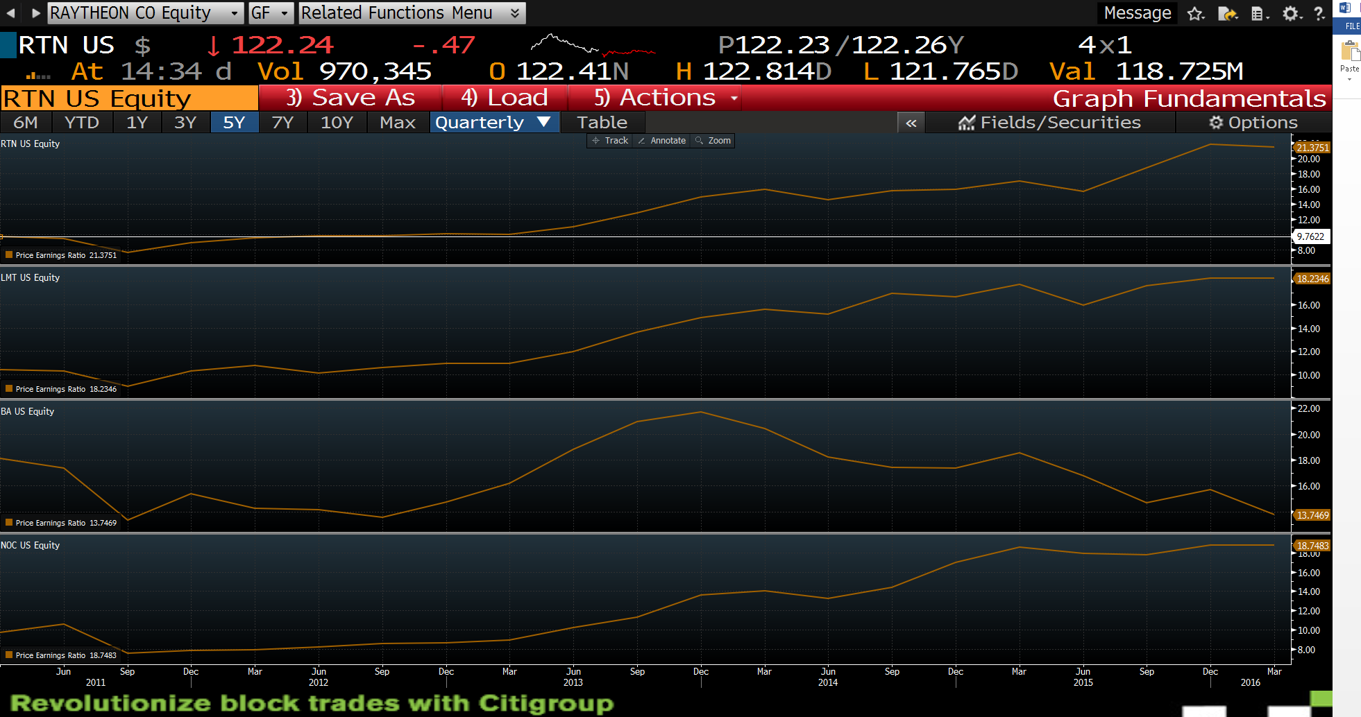 Raytheon Remains Strong NYSE RTX Seeking Alpha