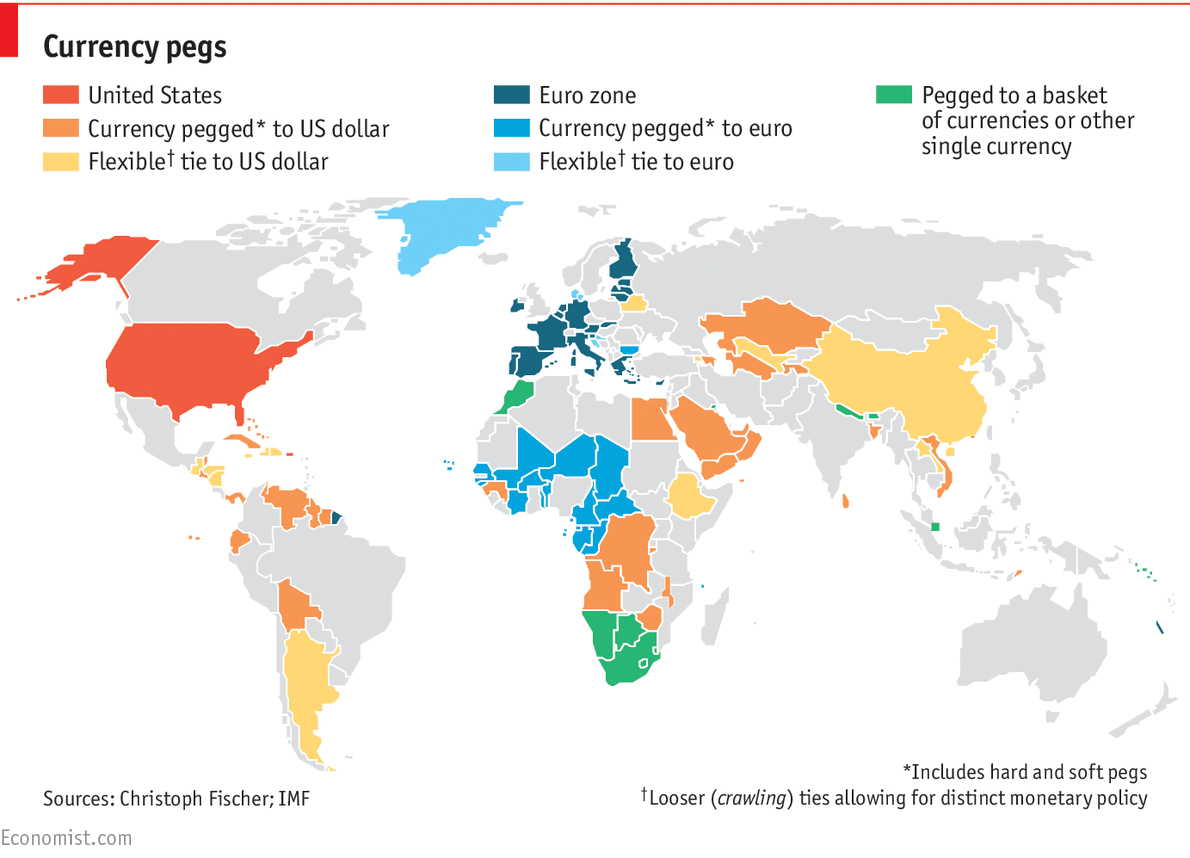 What countries still use the gold standard?