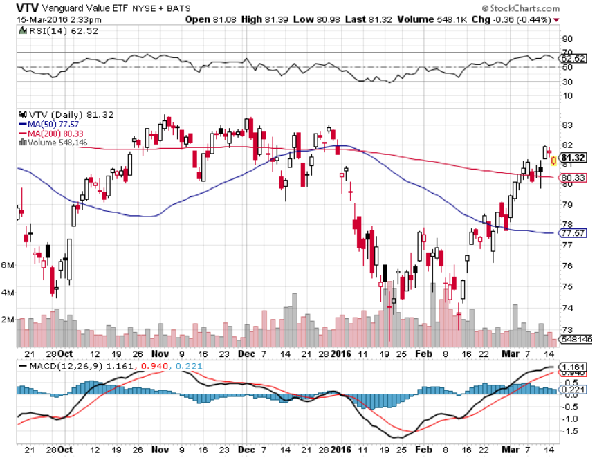 Vtv Stocks