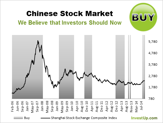 Chinese Stock Market Futures