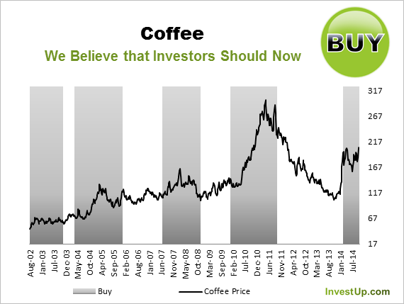 Now Is The Time To Buy Coffee Seeking Alpha