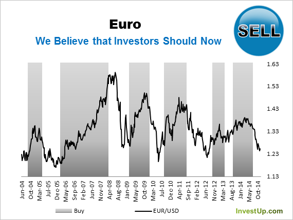 We Are Still Bearish On The Outlook For Eur Usd Seeking Alpha Bearish On The Outlook For Eur Usd