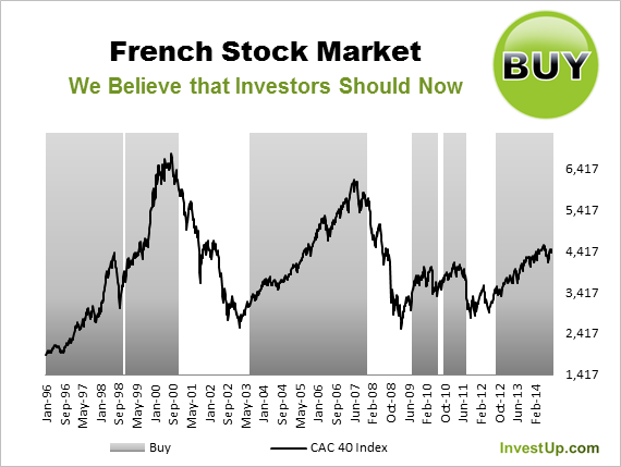 we-maintain-our-bullish-outlook-for-french-stocks-after-28-76-gains