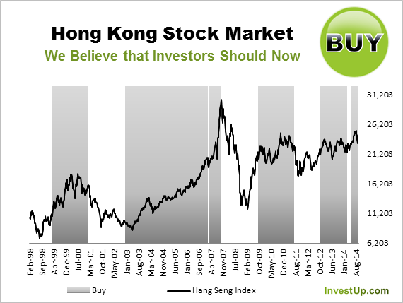 Invest In Hk Stock Market