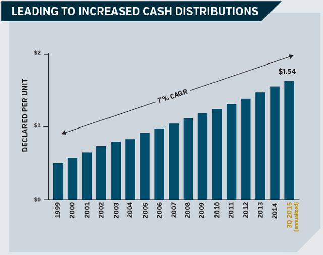 Invest In 'The Fuel Of The 21st Century' With High Dividends