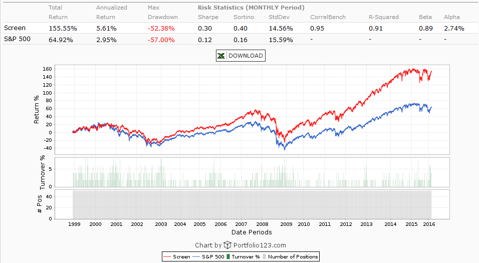 Does Sector Diversification Really Matter? Seeking Alpha