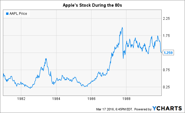 Setting stock price ipo