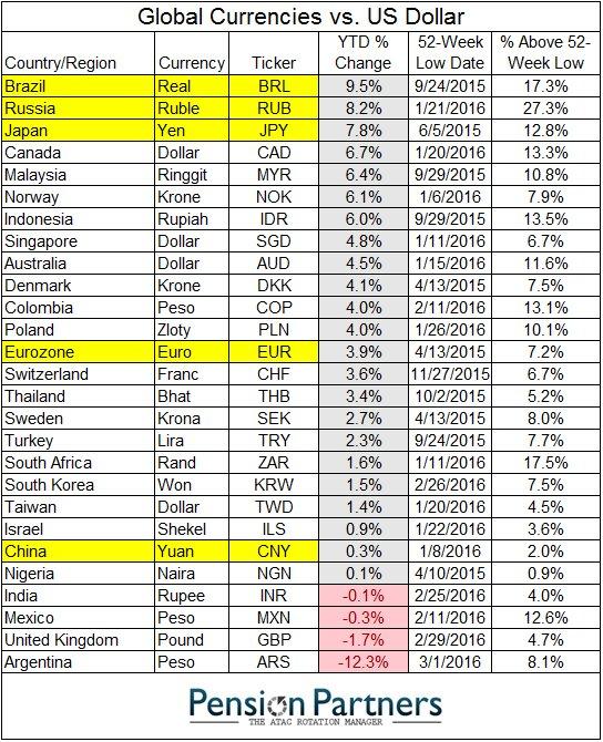 No Longer Positive On The Brazilian Real Seeking Alpha