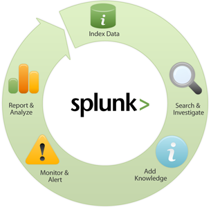 Splunk May Be Grossly Overvalued - Look At The Numbers - Splunk Inc Sns-Brigh10