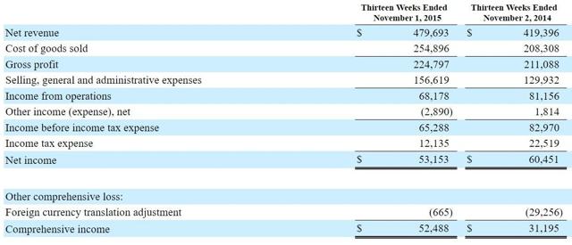 Lululemon On Track For Future Growth (NASDAQ:LULU) | Seeking Alpha