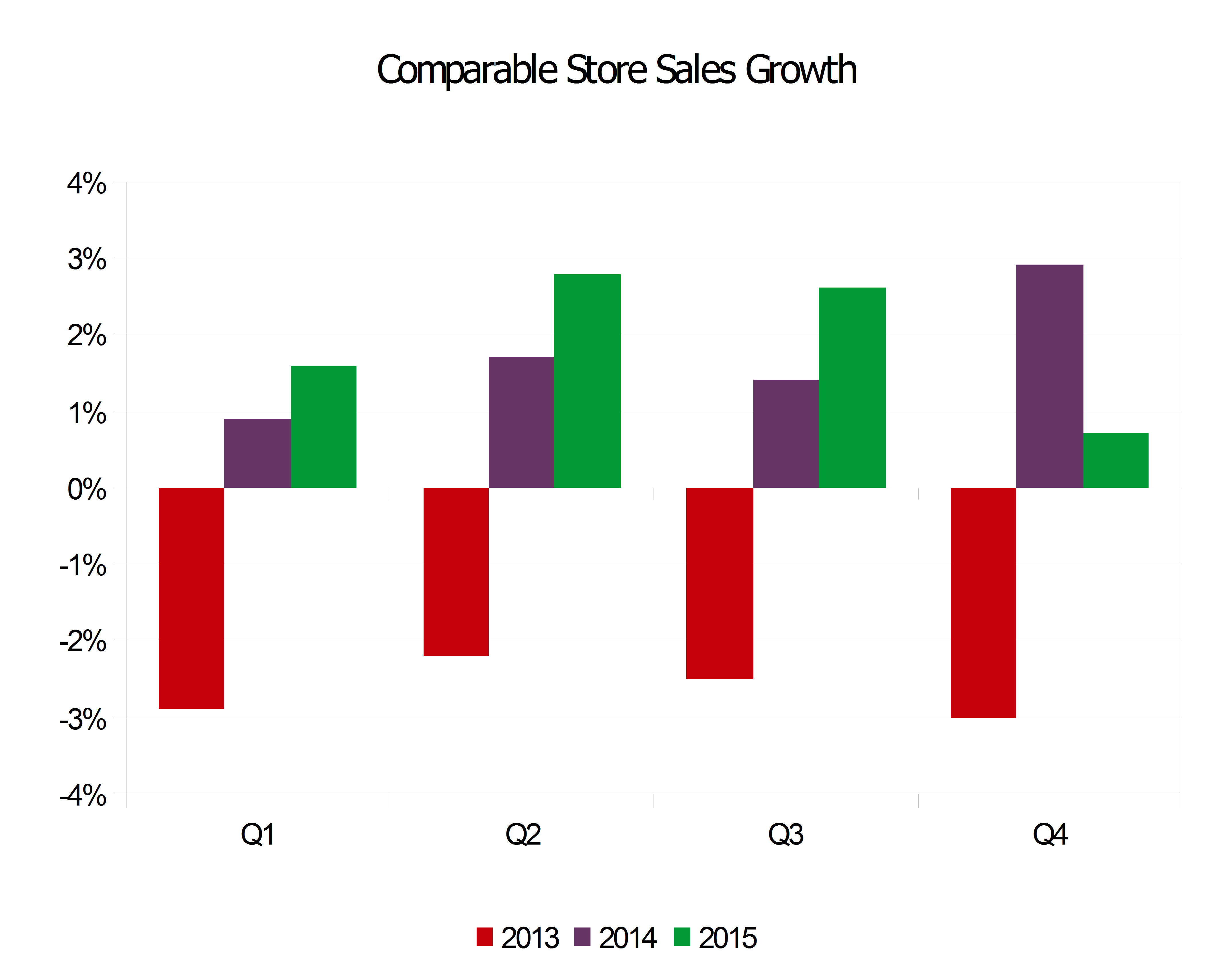 Big Lots The Bungled Bet, The Next Bet (NYSEBIG) Seeking Alpha