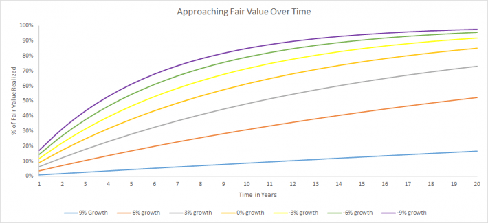 The Dividend Discount Model Explained Seeking Alpha 9518