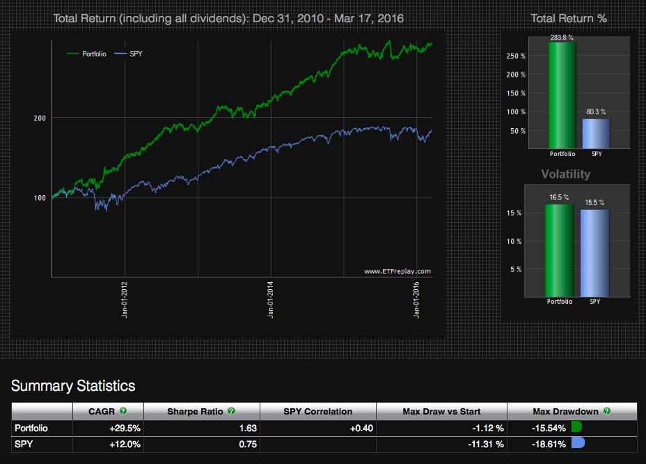 How To Survive A 90% Market Drop In Stocks And In Bonds | Seeking Alpha