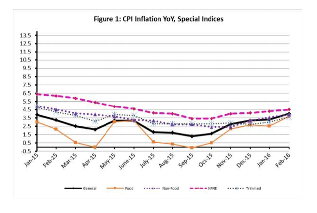 pakistan-the-growth-story-continues-nysearca-pak-seeking-alpha