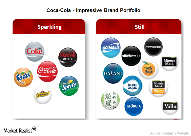 investing in coca cola stock it a good idea