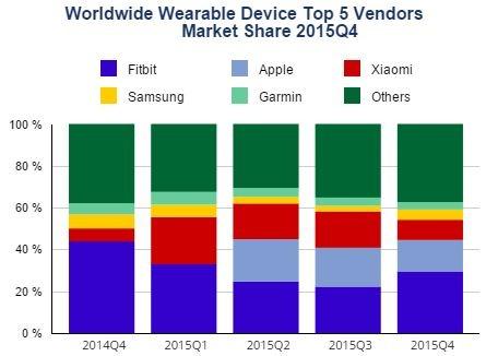 ua record fitbit