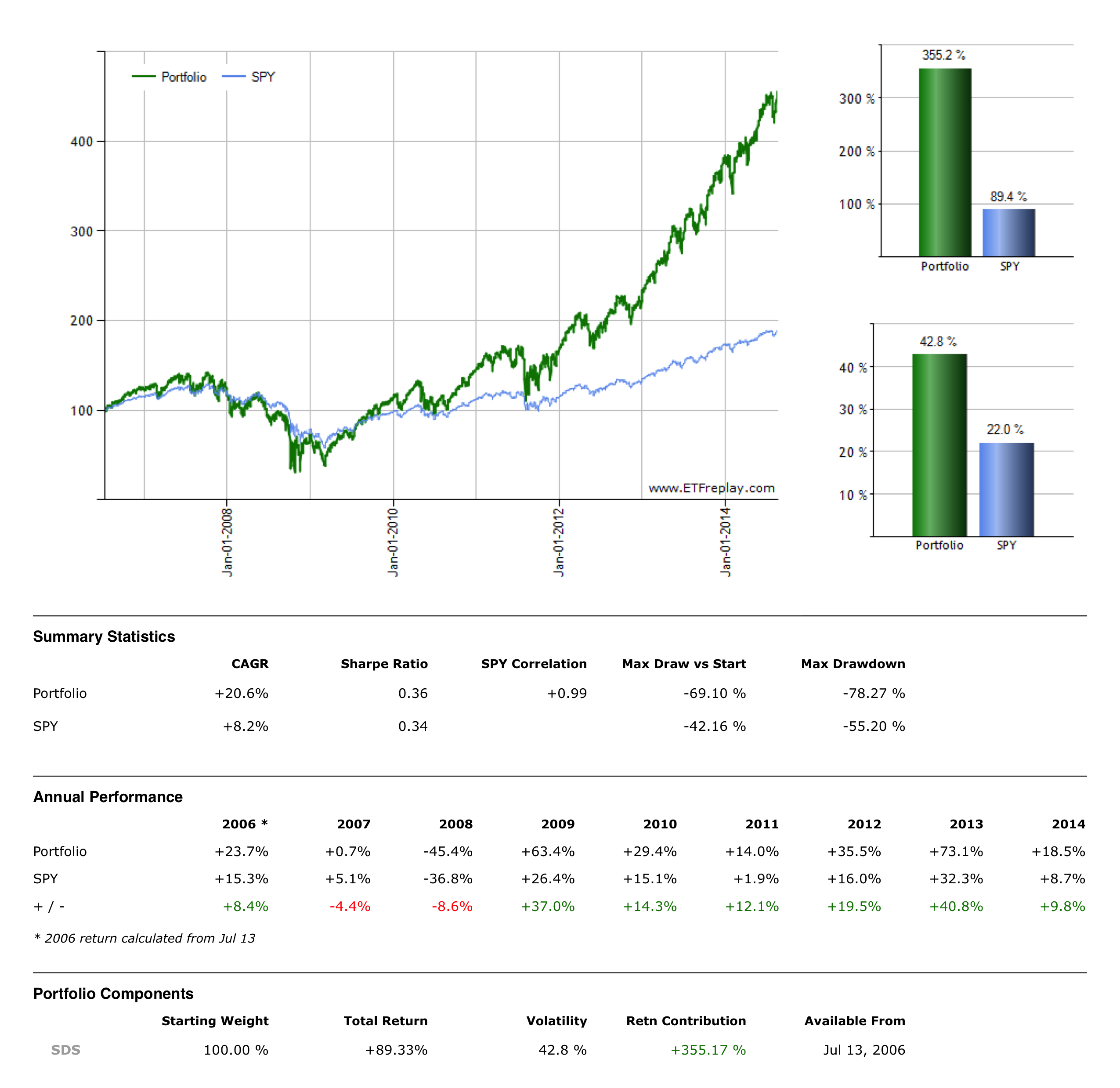 Look Both Ways: What Are Leveraged and Inverse ETFs?