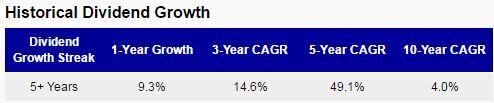 Wells Fargo: Analyzing Warren Buffett's Biggest Bet (NYSE:WFC ...