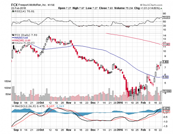 Was That A Bottom In Commodities? | Seeking Alpha