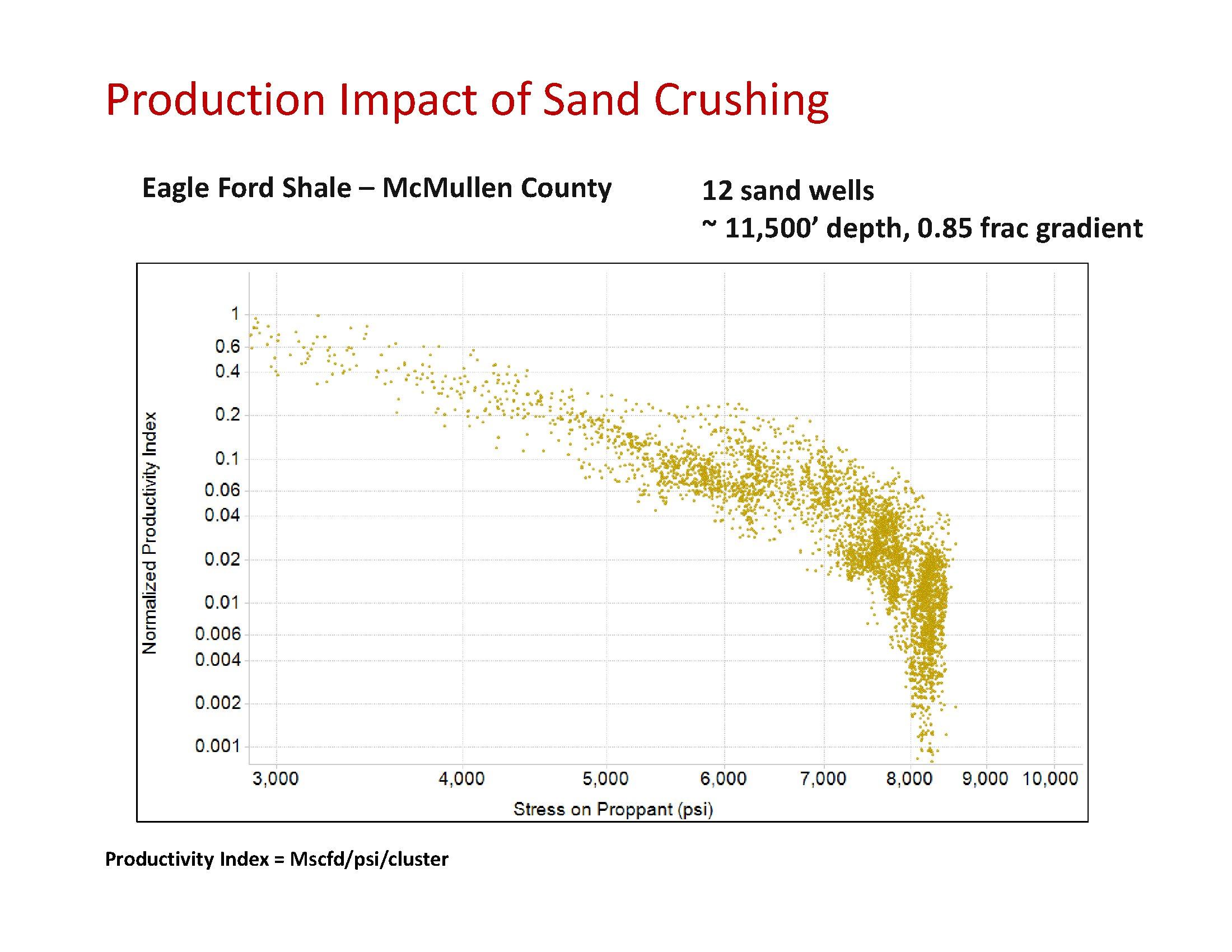 A New, Very Profitable Era Is Painfully Dawning At Carbo Ceramics (OTCMKTSCRRT) Seeking Alpha