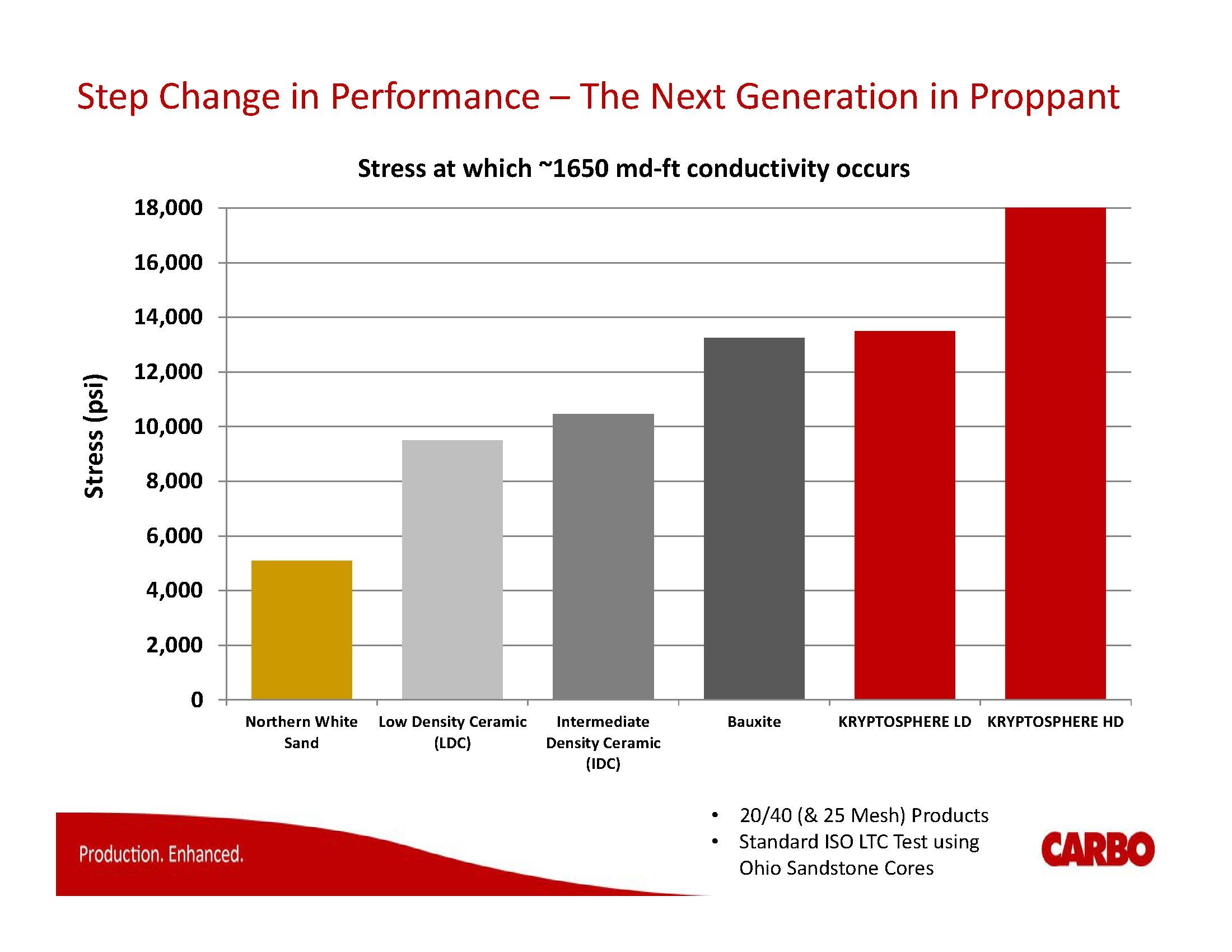 A New, Very Profitable Era Is Painfully Dawning At Carbo Ceramics (OTCMKTSCRRT) Seeking Alpha