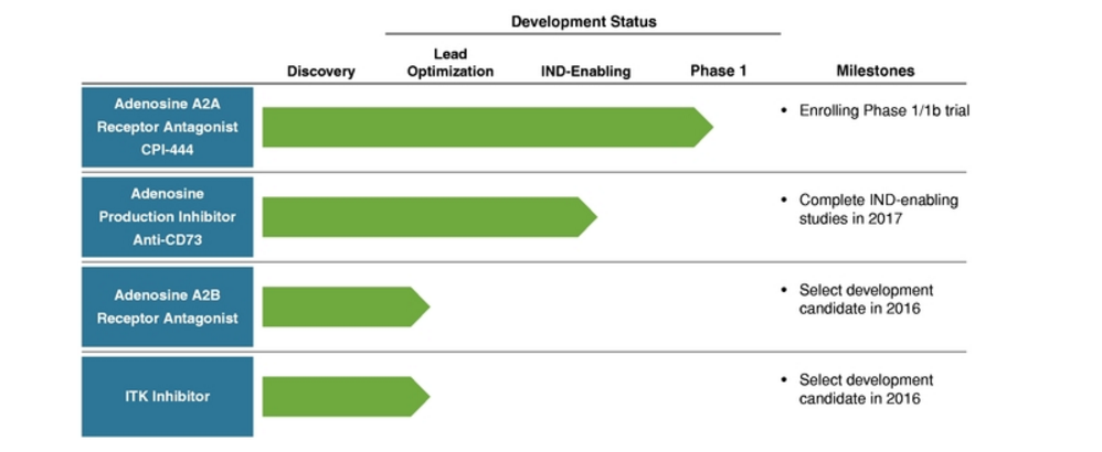 Staying Cautious On Corvus Pharma IPO (NASDAQ:CRVS) | Seeking Alpha