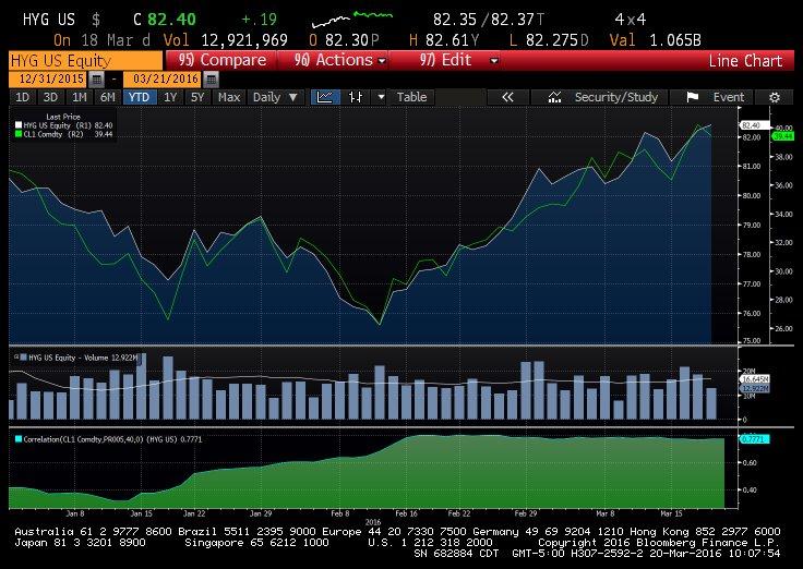 high yield corporate bond etfs