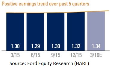 Which Bank To Buy? Higher Dividend Or Higher Growth? (NASDAQ:UVSP ...