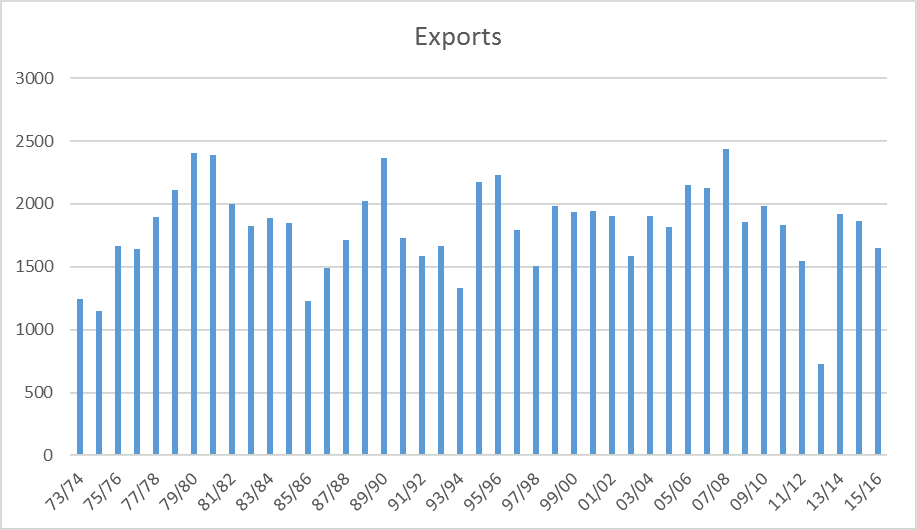 CORN An Attractive ETF Alternative To Cash (NYSEARCACORN) Seeking Alpha
