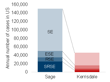 sage ligne 100 v 15 serial killers