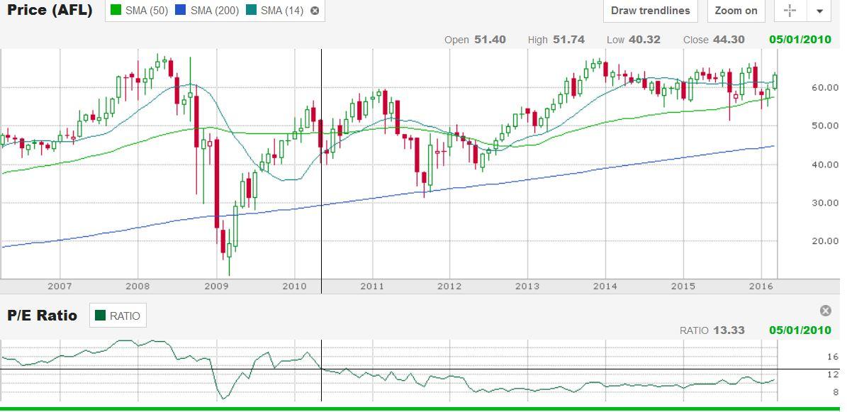 Aflac Stock Is Played Out (NYSE:AFL) | Seeking Alpha