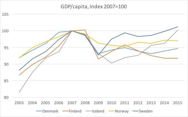 the-success-of-fiscal-austerity-in-iceland-and-the-failure-of-danish