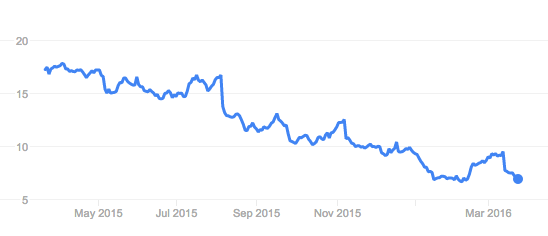 TravelCenters Of America: An Analysis Of Its Fundamental Business Model ...