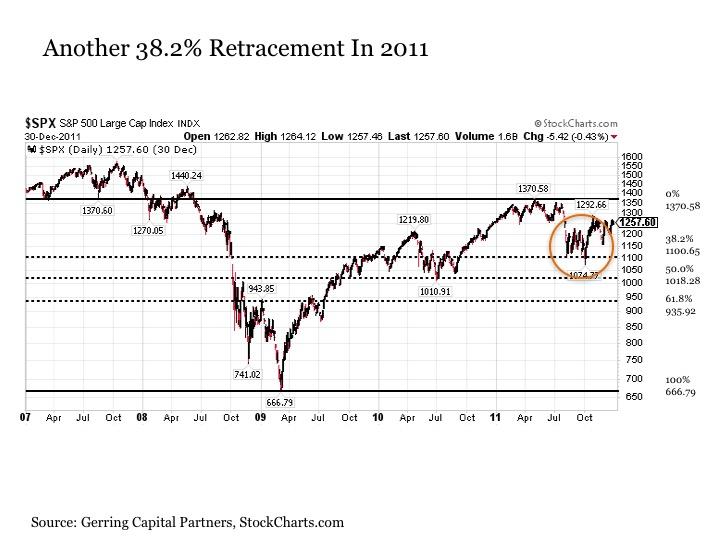 How Far Will Stocks Fall? (NYSEARCASPY) Seeking Alpha