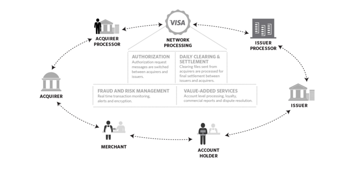 ValueAct Capital Adjusts Portfolio, Major Reduction in Fiserv Inc