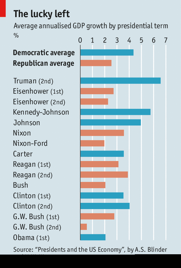 Possible Winners And Losers If A Republican Becomes President | Seeking ...