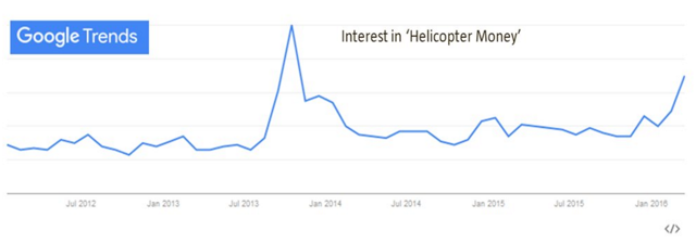 The (Impossible) Economics Of Helicopter Money | Seeking Alpha