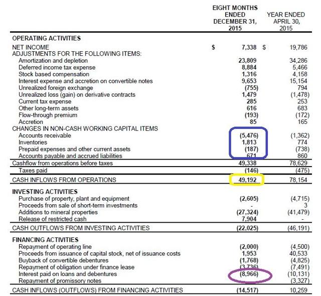Kirkland's Short Financial Year Meets The Expectations (NYSEAEM