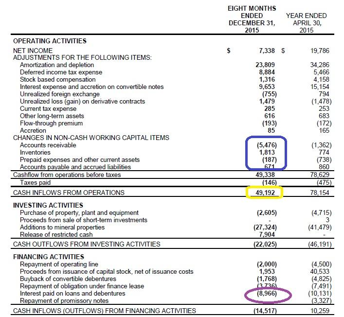 Kirkland's Short Financial Year Meets The Expectations (NYSEAEM